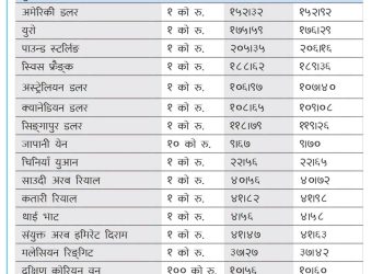 आजको विनिमय दर।