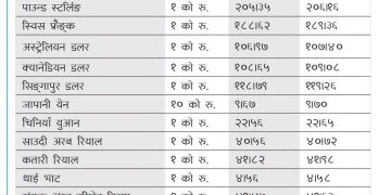 आजको विनिमय दर।